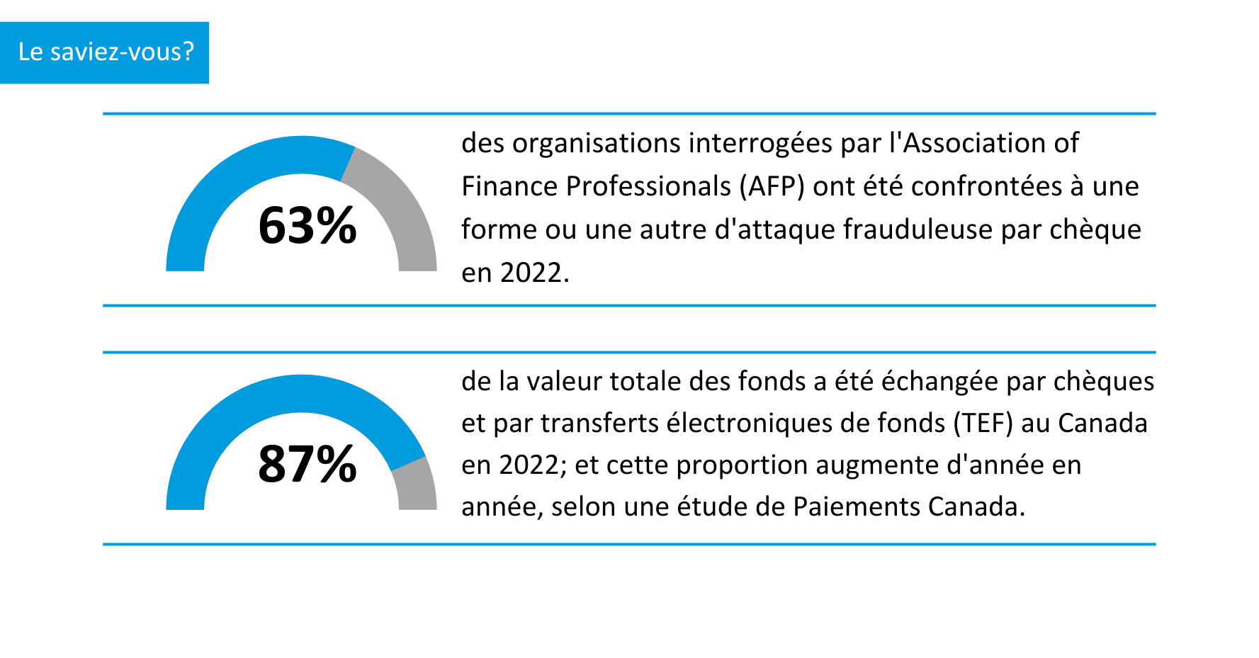 Fraud Prevention Month FR Graphic
