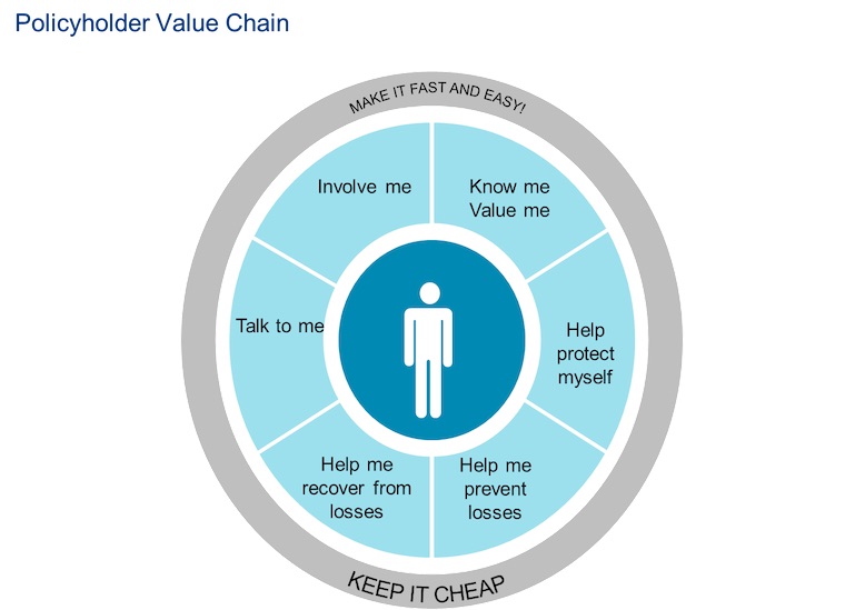 25102018_Celent_DigitizingCustomerExperience_Framework_ENG 25102018_Celent_DigitizingCustomerExperience_Framework_ENG