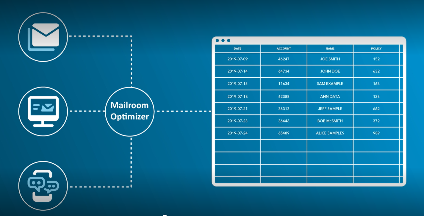 mailroom optimiser