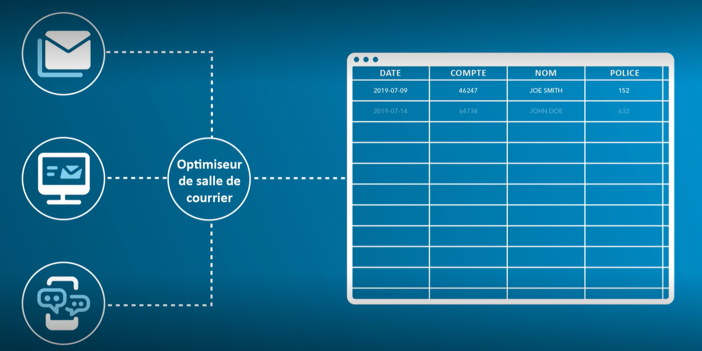 Mailroom Optimizer